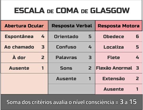 ESCALA.