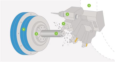 cnc-drehverfahren