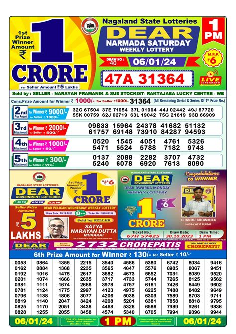 dear1crore